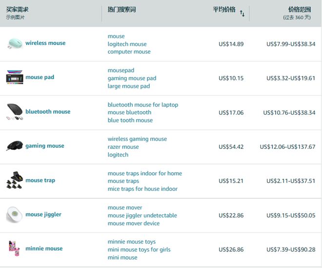 >跨境知道快讯：亚马逊上线新功能“商机探测器”