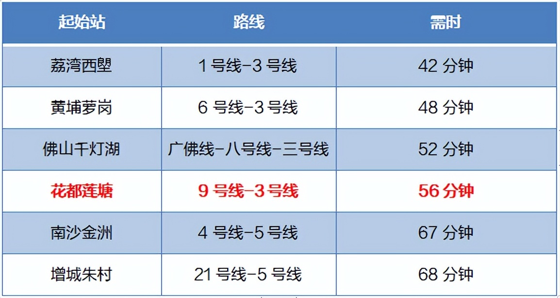 又要通勤快，又要性价比？买她