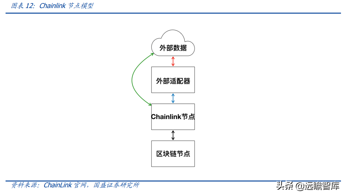 区块链行业专题研究：Web3.0程序该跑在哪里？