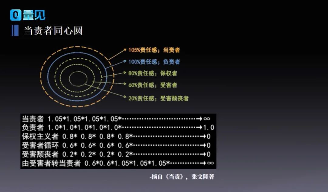 员工没责任心是通病，华为教你一张表解决