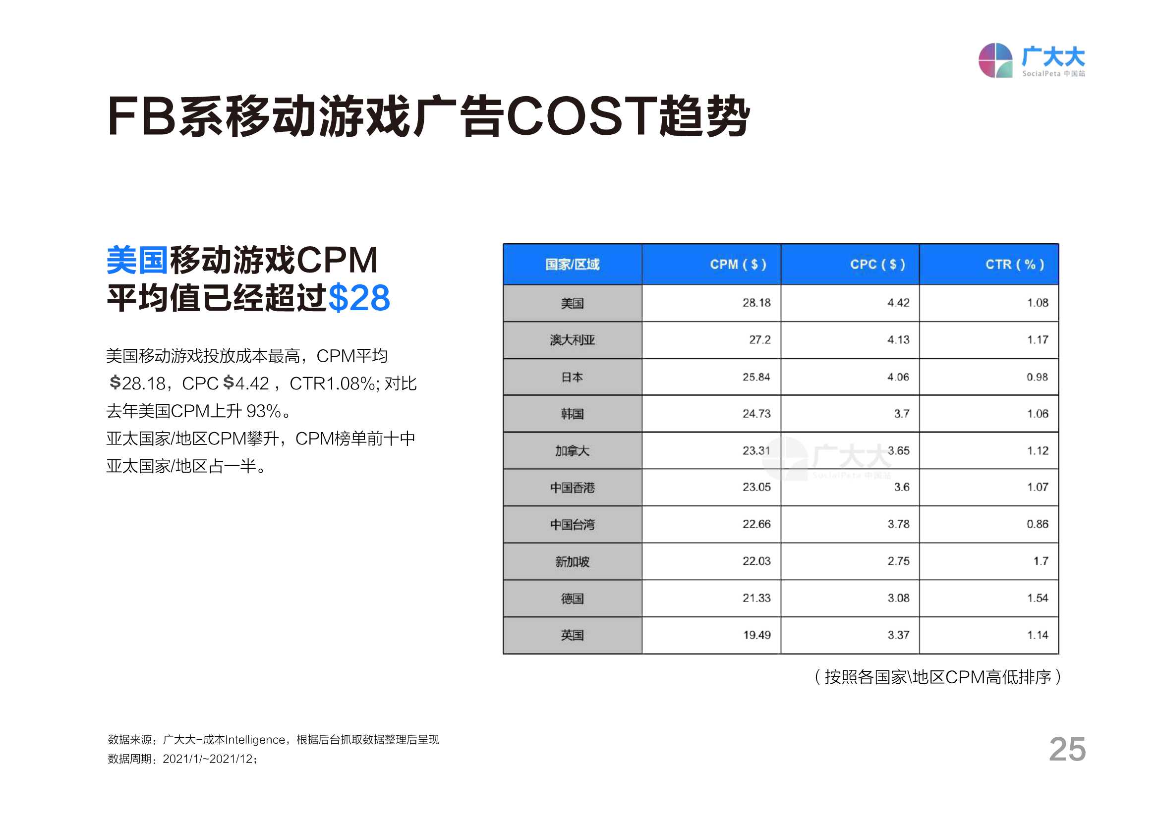 2021全球移动游戏营销白皮书