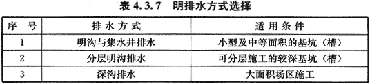 给水排水构筑物工程施工及验收规范 GB 50141-2008