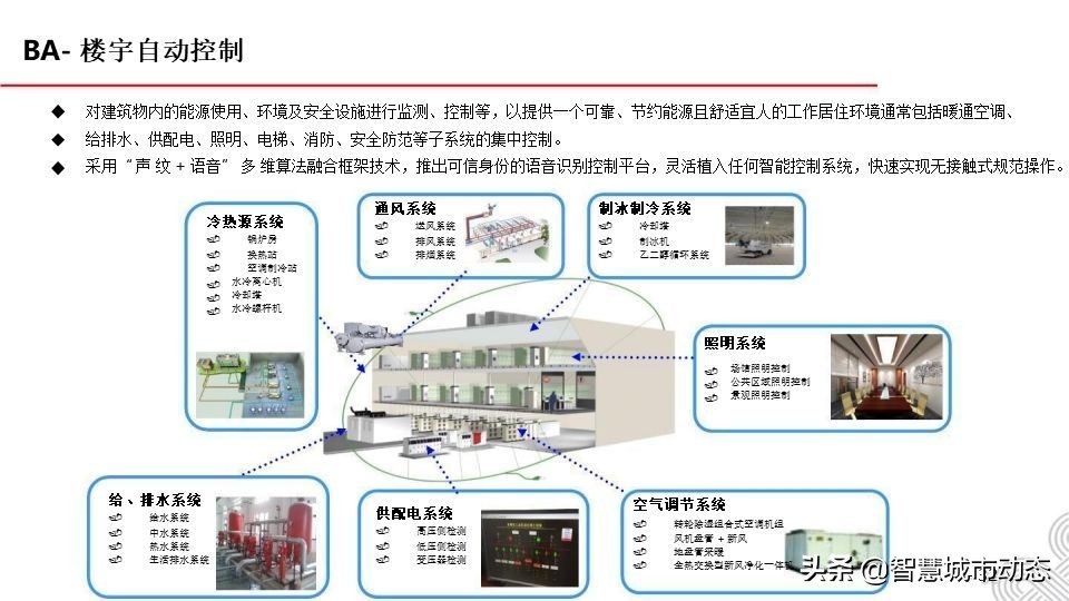 5G智慧建筑解决方案2021