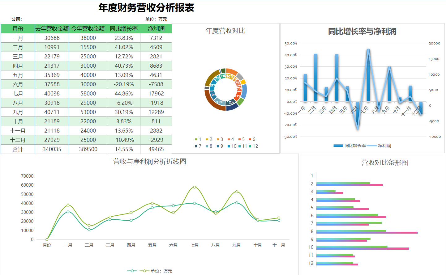 花了整整72小时，制作的Excel财务分析报表模板，竟得到领导重用