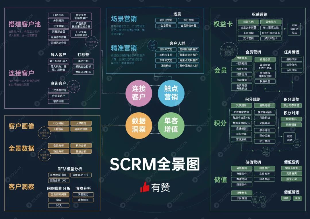 有赞微商城！靠谱小程序，有赞小程序是什么