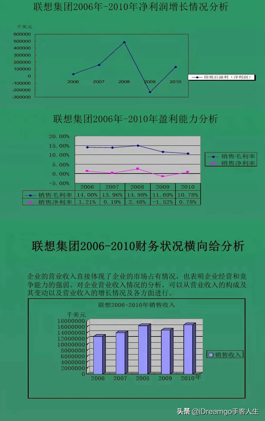 “柳虎吃猪”：联想控股Legend&联想集团Lenovo