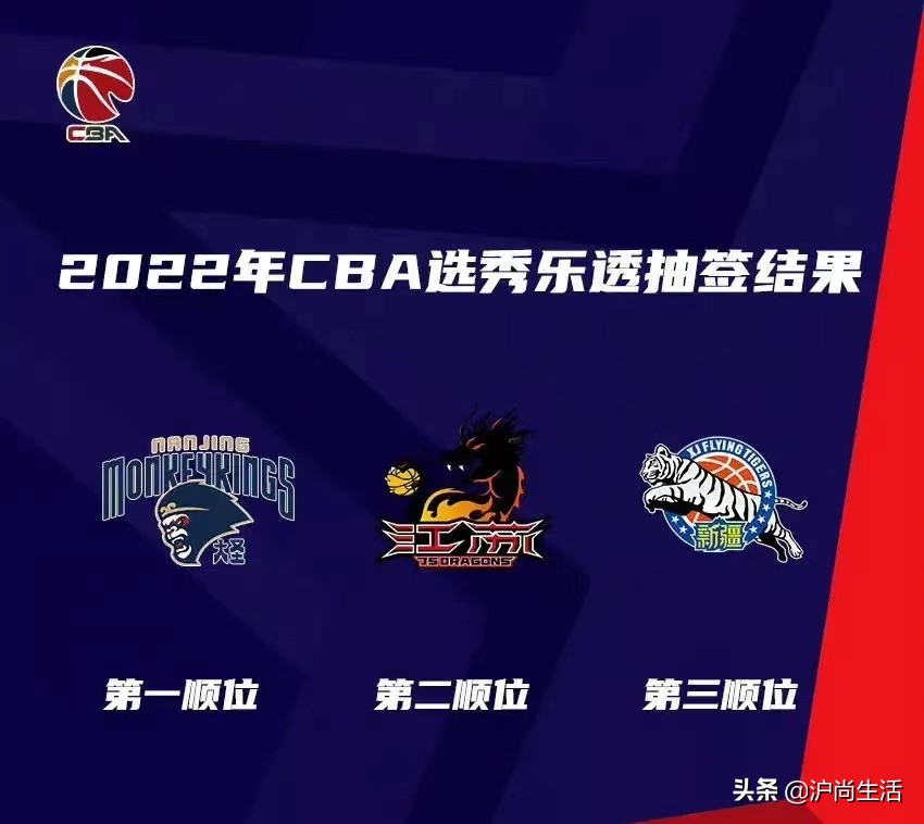 刘佳鑫为什么不选cba(球打得比你好,学习也比你好！2022年CBA选秀大学生就读学校和专业)