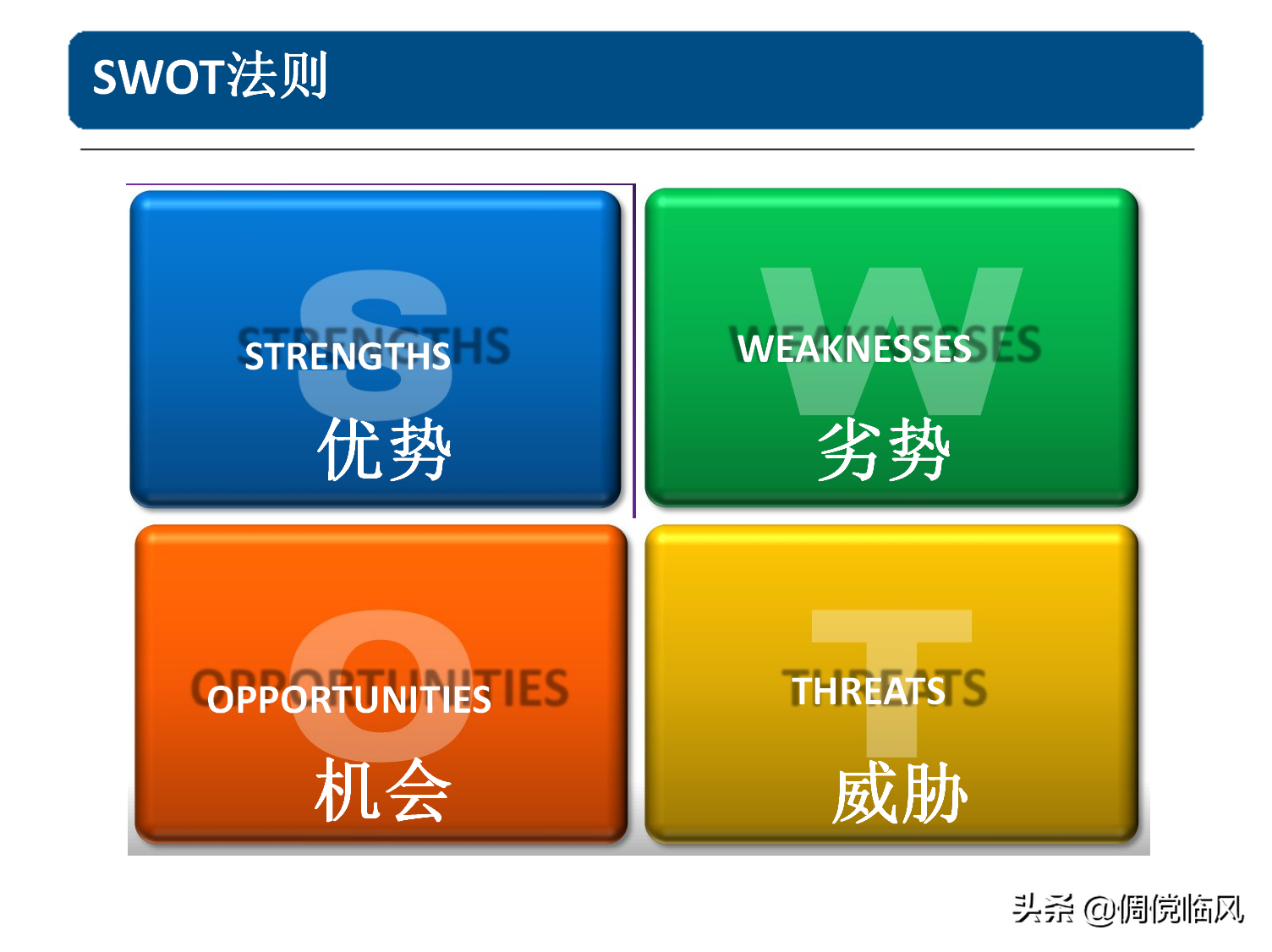 企业管理工具之优秀店长修炼篇（培训课件）