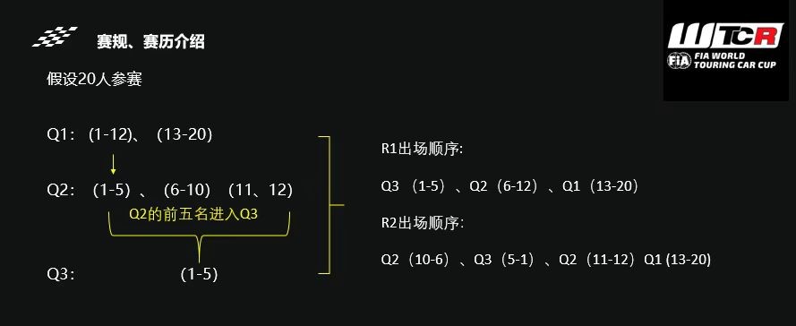 世界杯前三轮房车(中国车手重磅加盟！2022 WTCR房车世界杯－法国站)