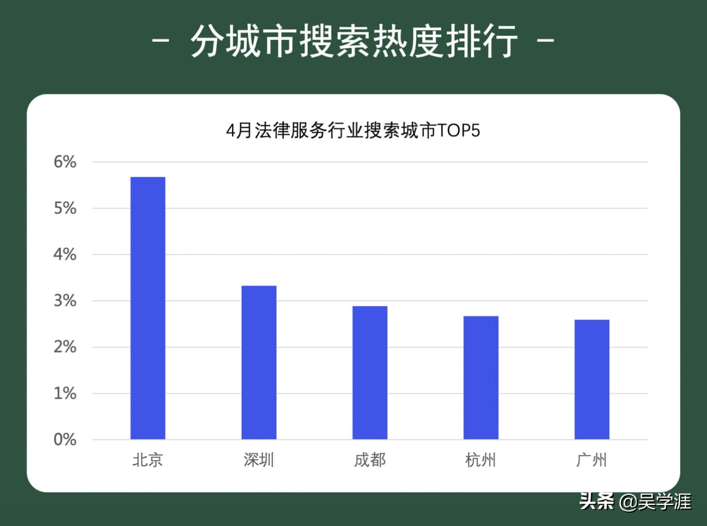 没有案源，律师是躺下还是躺平，4月法律行业月报，指明了方向