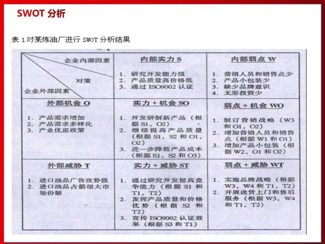 26张图讲解SWOT分析法，学起来