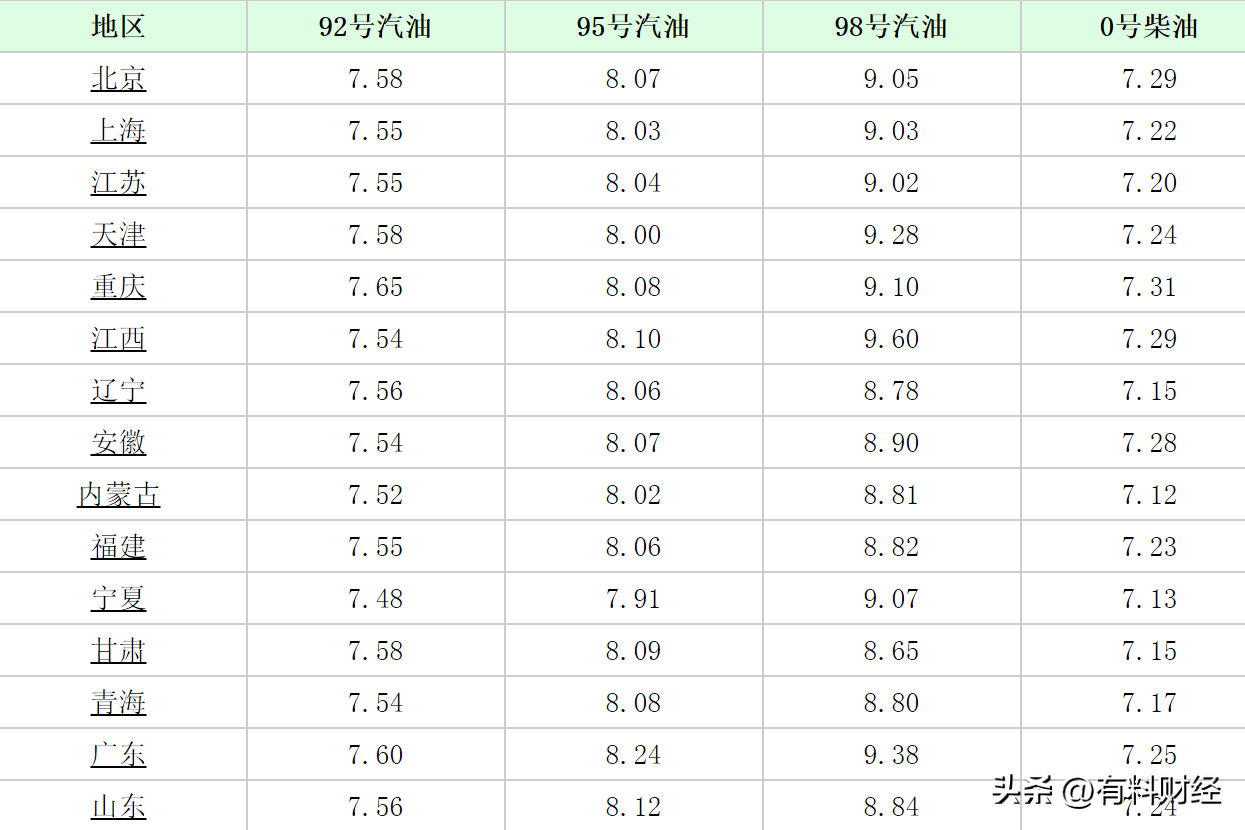 今日徐州92汽油价格（徐州今日汽油92和95价格）