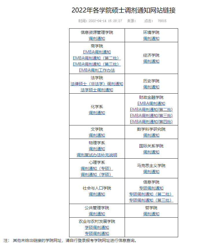 这些自主划线院校今年又没有招满，23届考研的你要不要冲