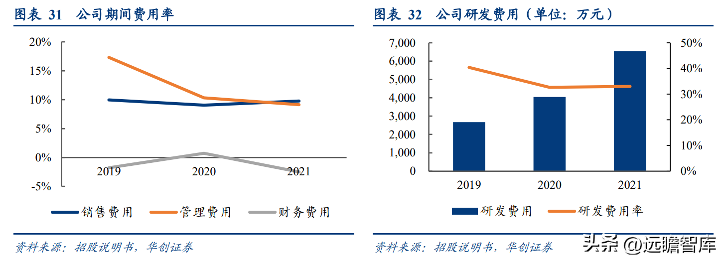 广立微：国内领先的集成电路 EDA 软件与晶圆级电性测试设备供应商