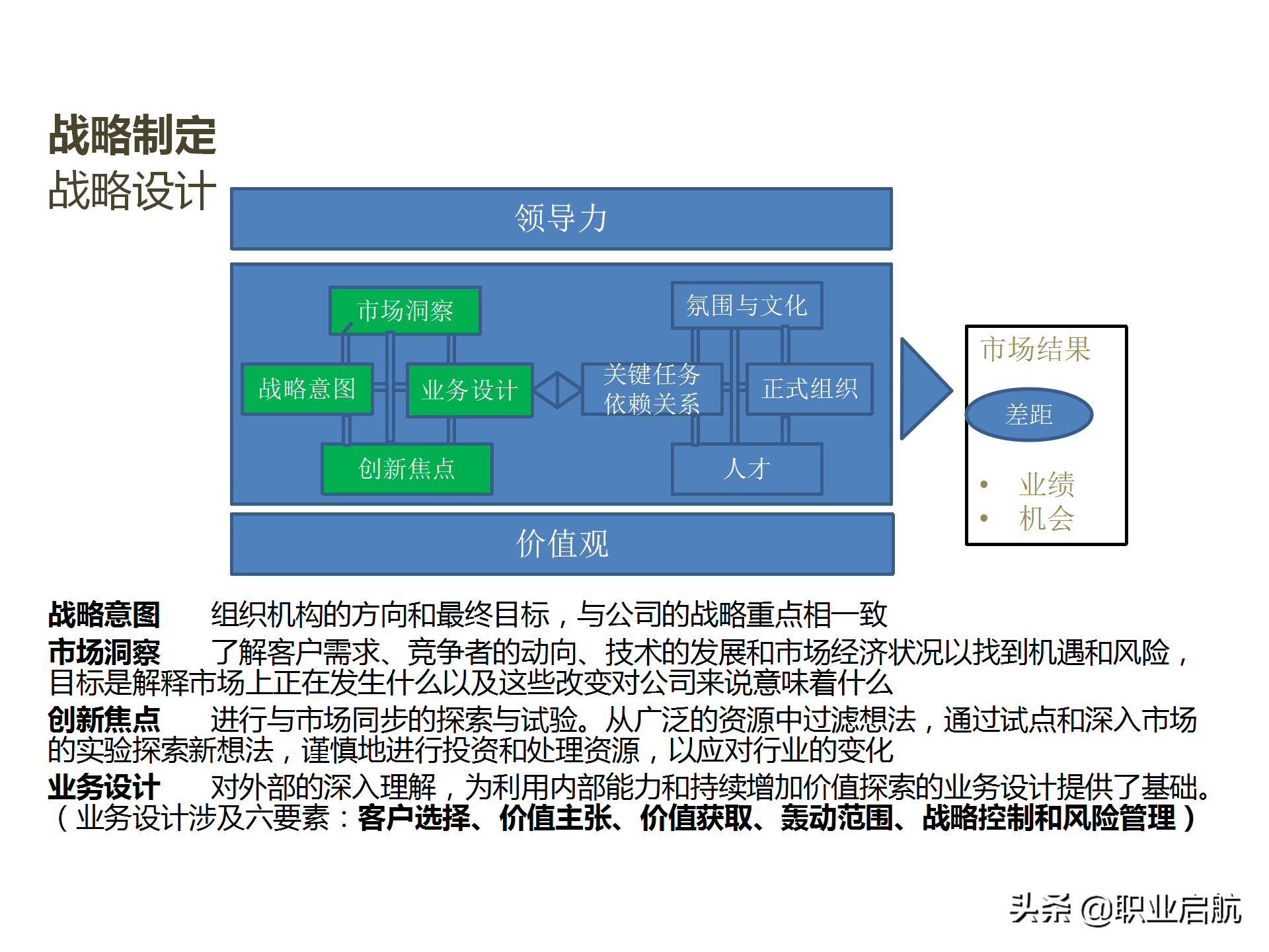 华为三支柱运作之HRBP实践分享