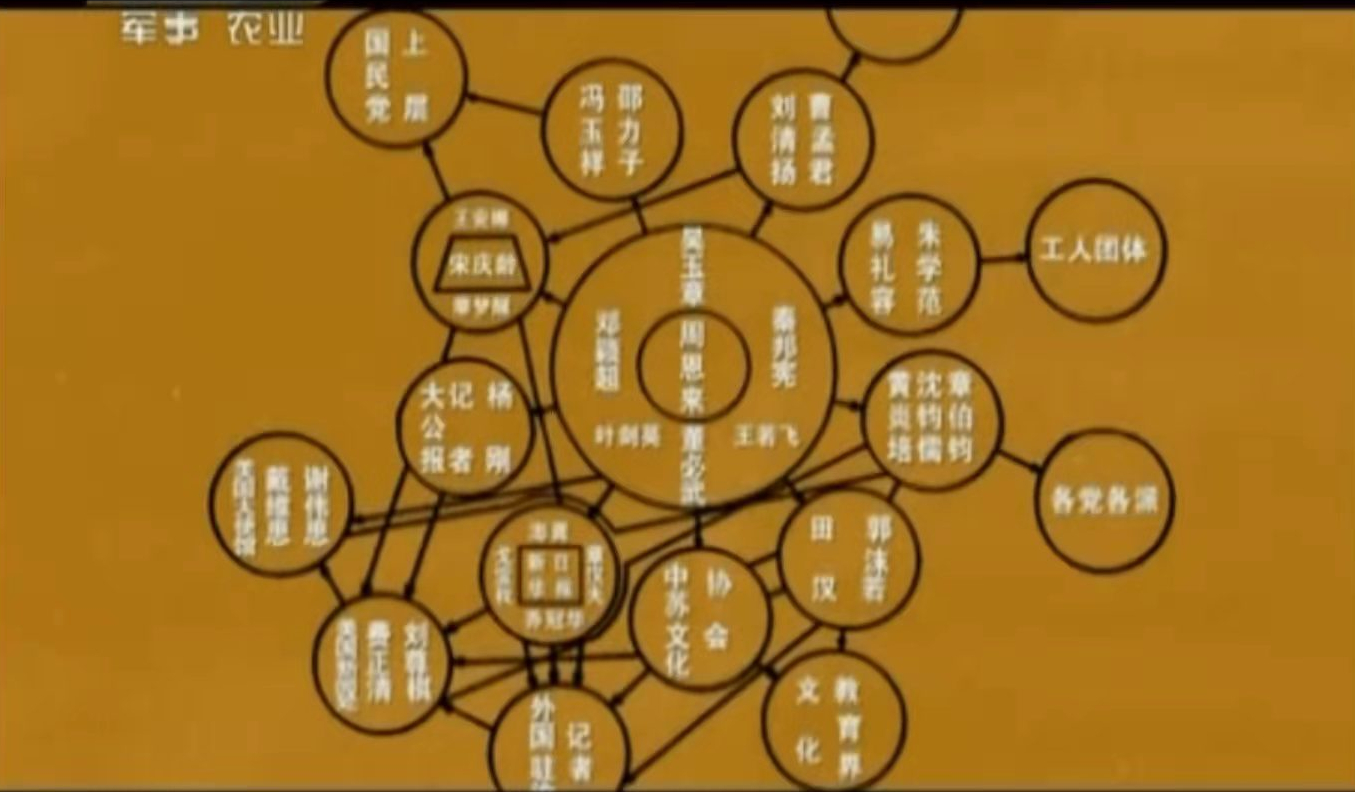 周恩来的秘密战线有多精彩？天下皆是朋友，情报信手拈来