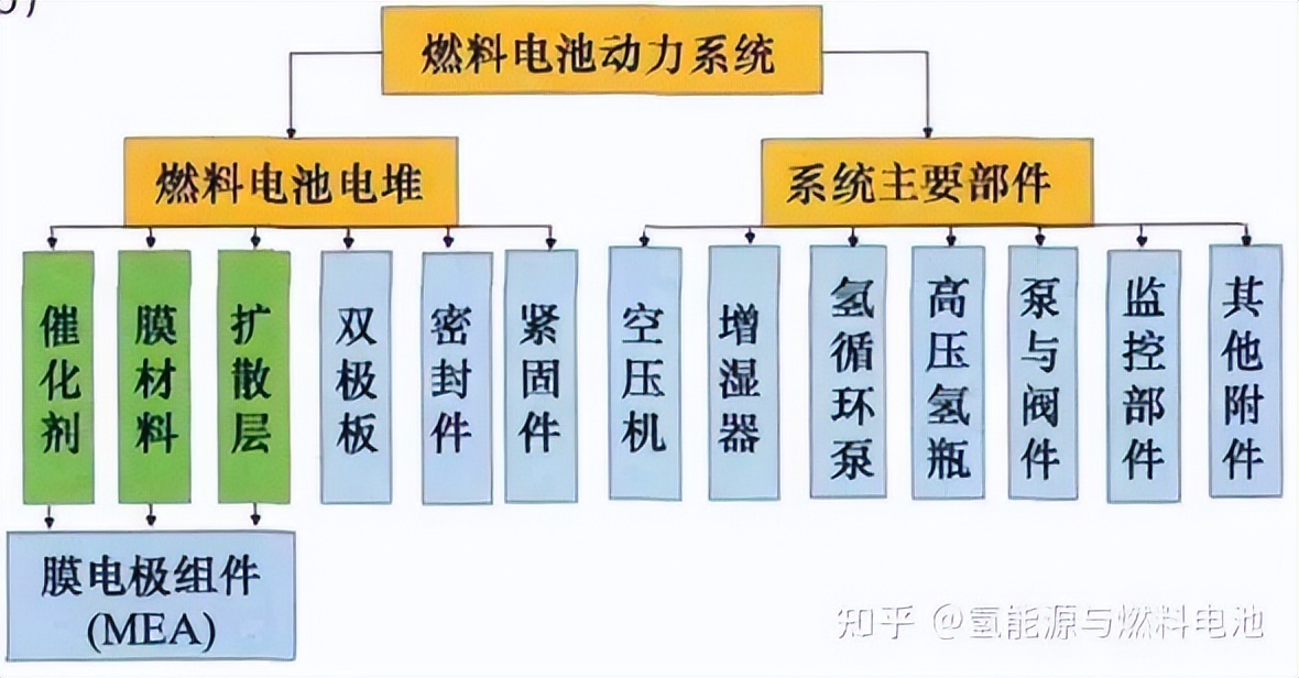 【AIOT科普大讲堂】第十二期：燃料电池最全科普