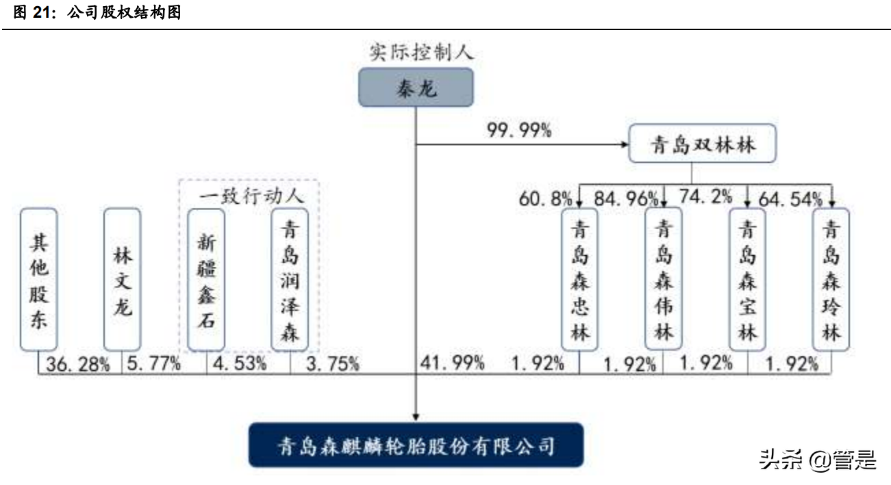 轮胎行业之森麒麟研究报告