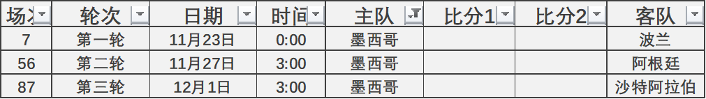 2018世界杯c朗幾號(世界杯前瞻｜C组 墨西哥)