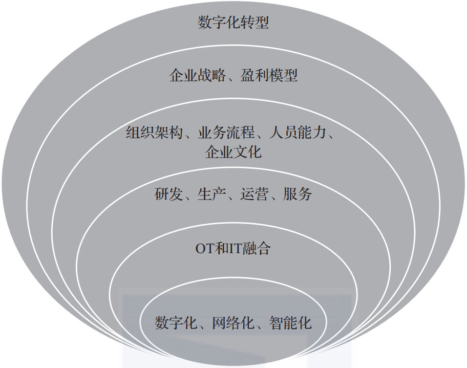 终于有人把智能制造与工业4.0讲明白了