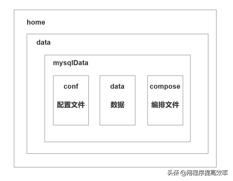 开发技术篇-用Docker一键快速安装mysql数据库