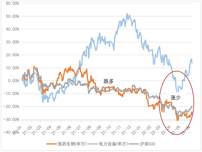 大涨300%，新能源车还能继续上涨吗？
