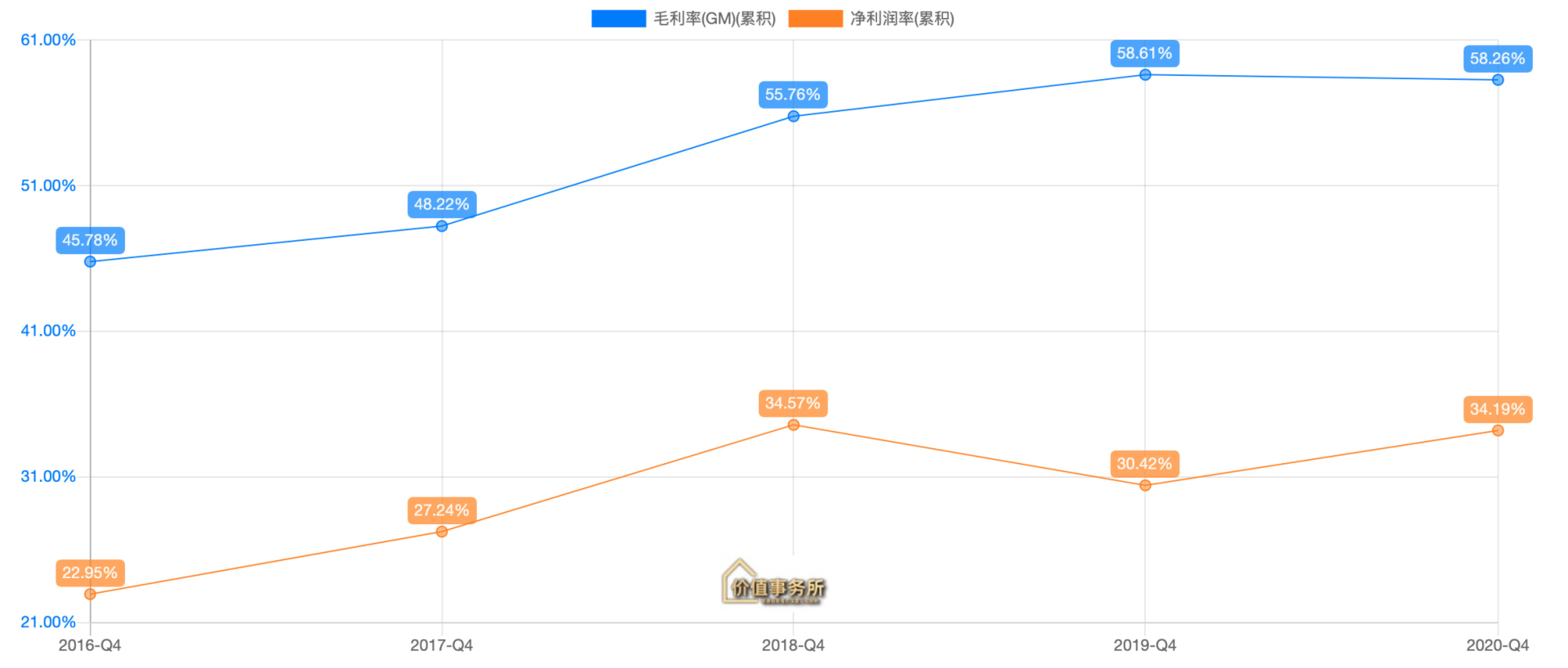 提价比茅台还狠！关键市场完全接受，涪陵榨菜，绝对的榨菜之王