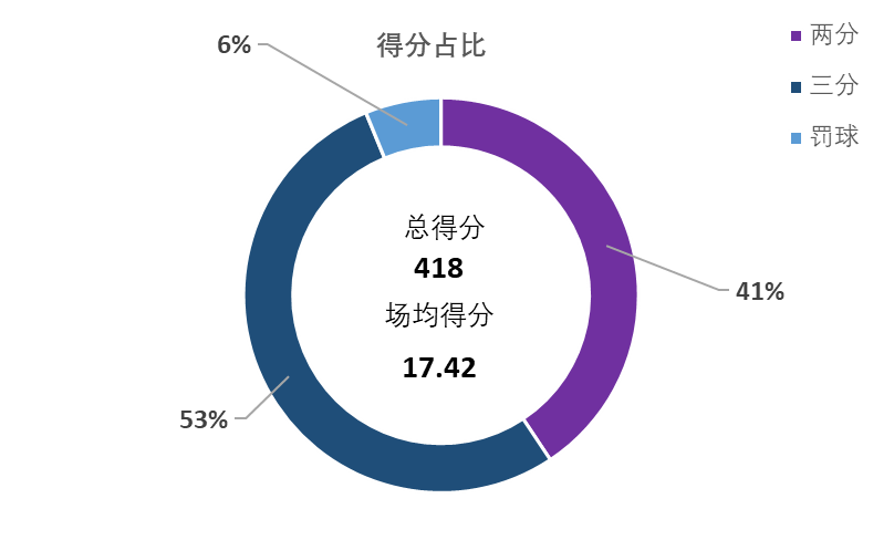 cba张帆哪里人(盘点CBA本赛季在江苏省外效力的江苏籍球员数据表现)