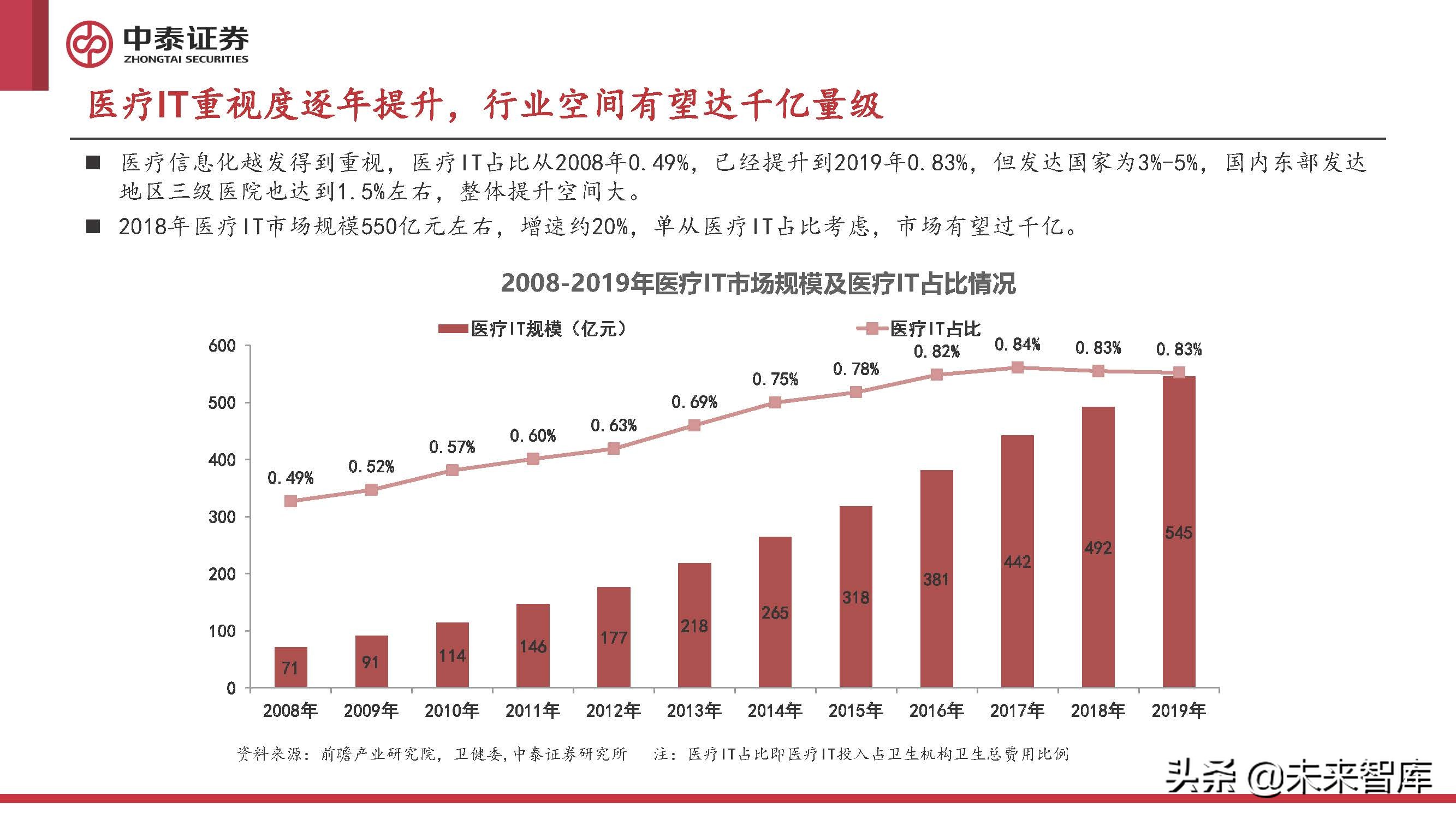 计算机行业2022年中期策略报告：至暗已过，曙光初现