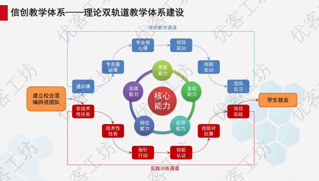 风口上的信创实验室如何建设？