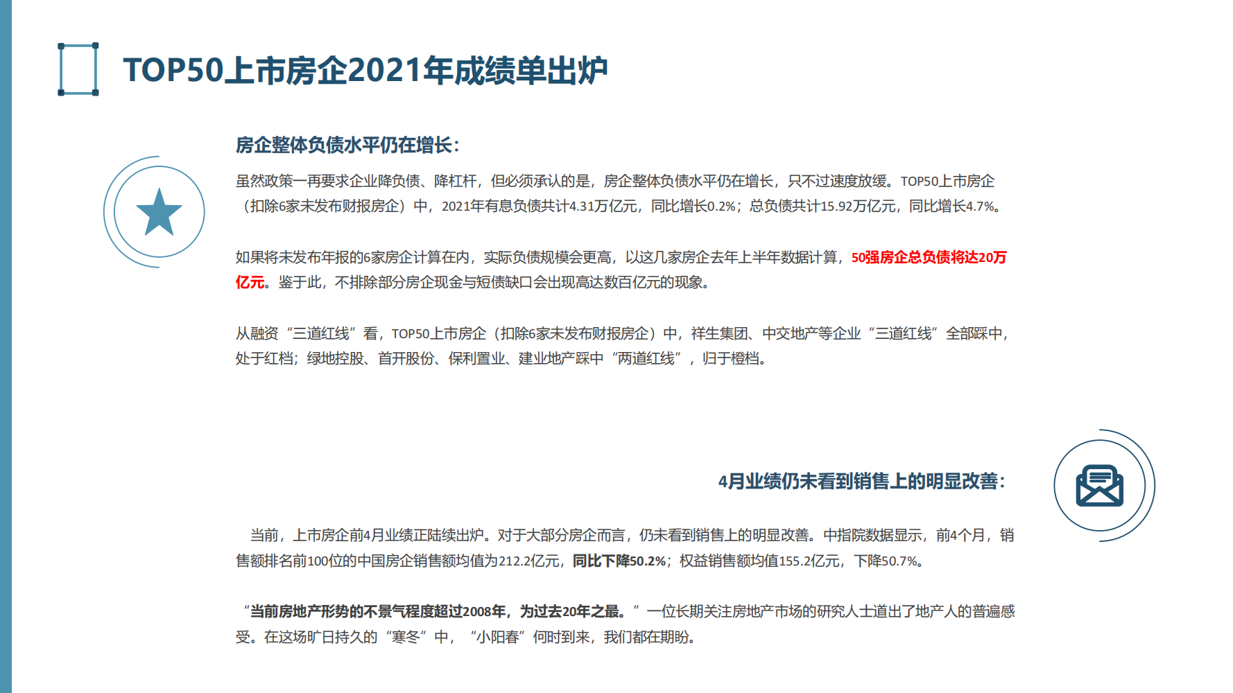 2022年房地产行业危机分析报告（困局、政策、应对、行业趋势）