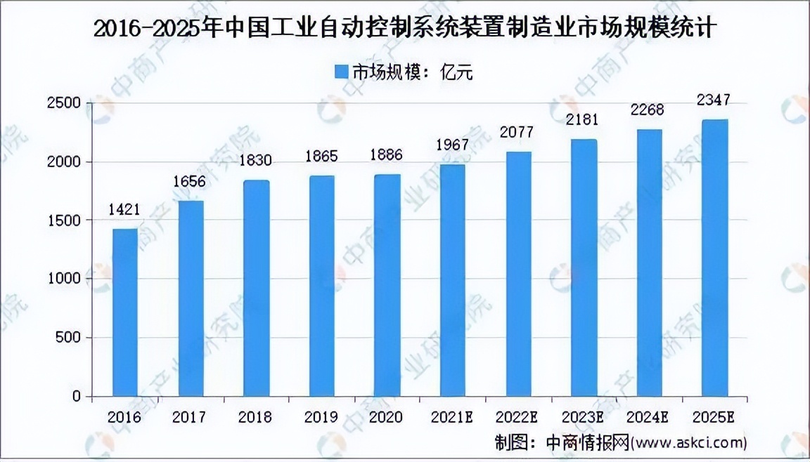 我国最新智能制造企业50强榜单出炉，快来看有哪些新技术