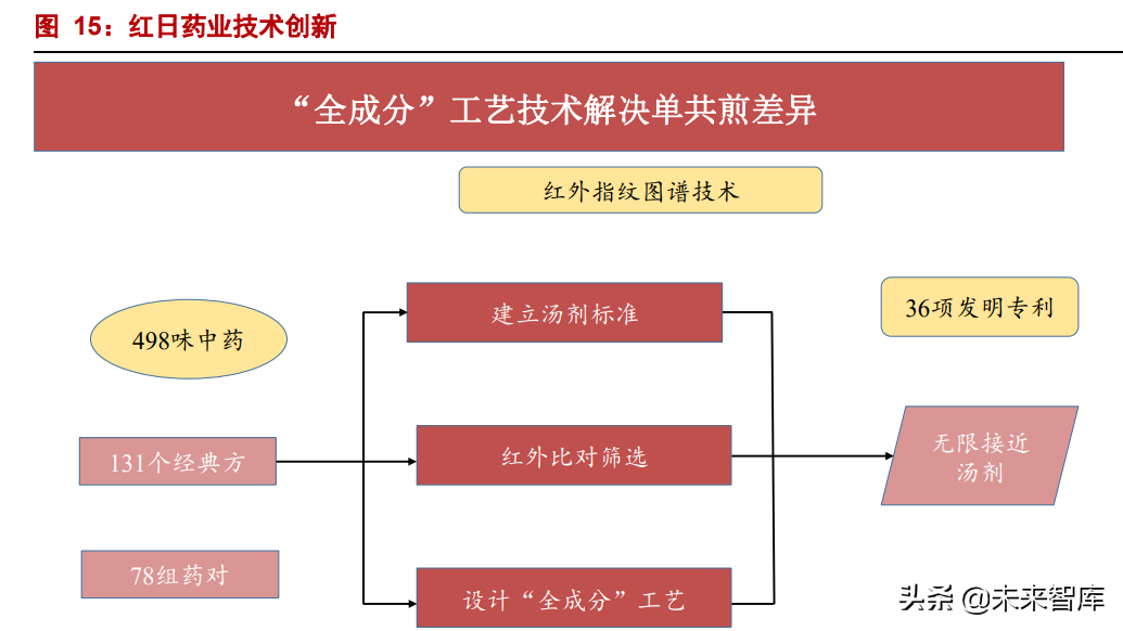 中药配方颗粒行业分析：结束试点，量价齐升在望