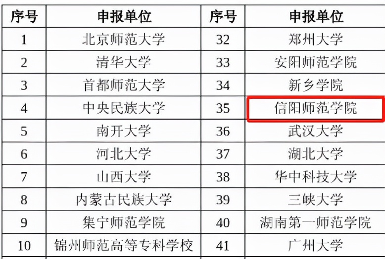 搜狐河南2021高校大事记之信阳师范学院