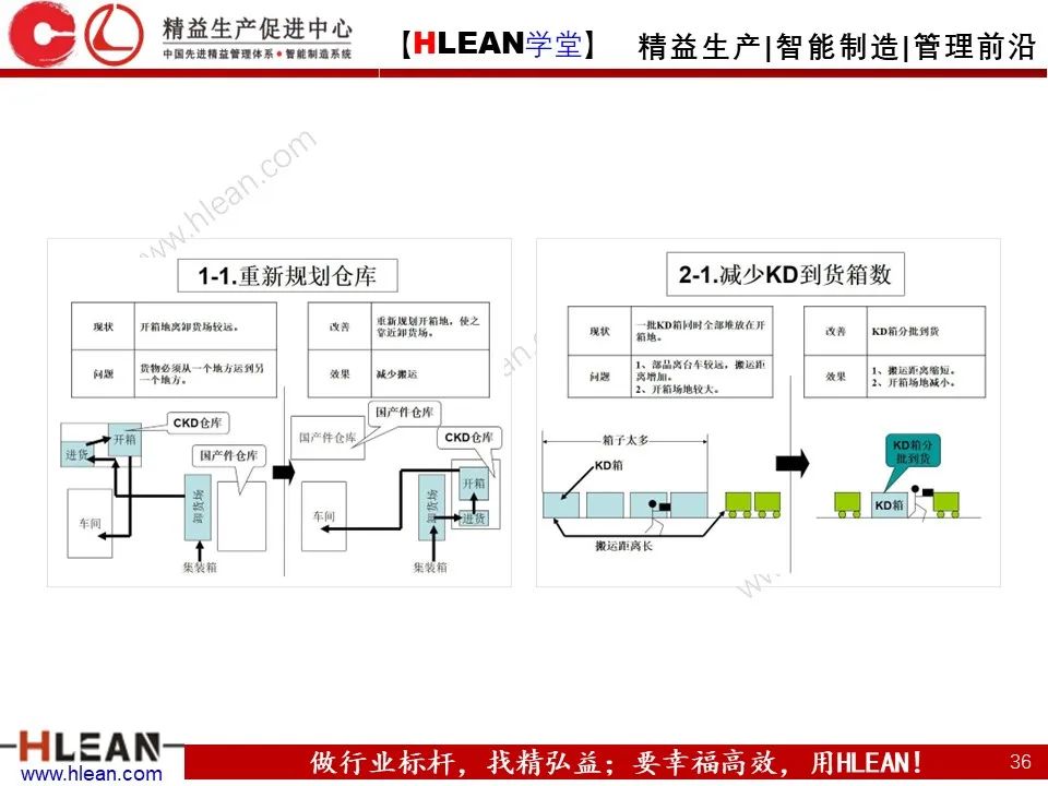 怎样有效的进行精益物流改善