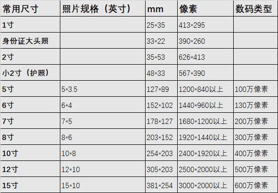 六寸照片尺寸（六寸照片尺寸长宽多少像素）-第2张图片-昕阳网