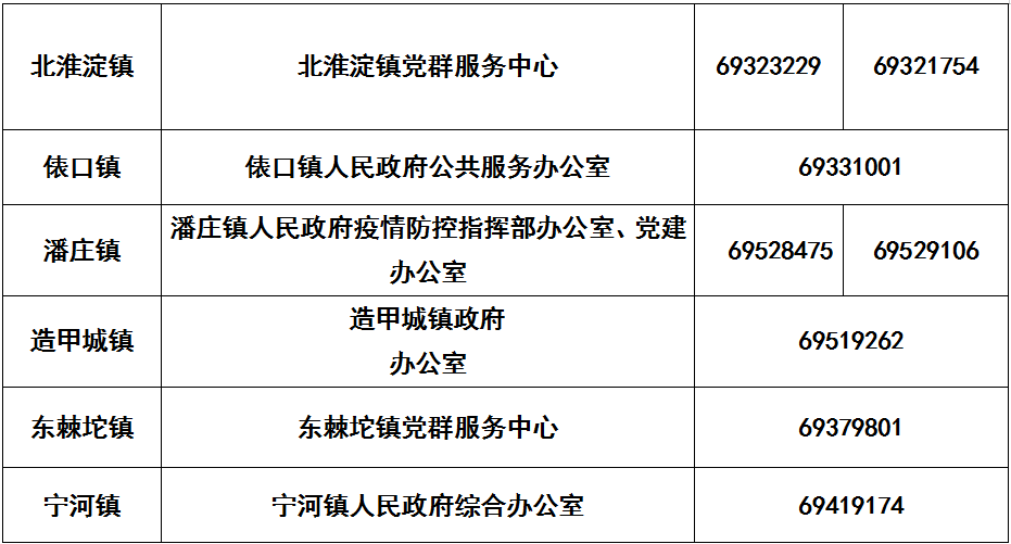 天津燃气客服电话96655（天津燃气24小时维修电话）-第23张图片-科灵网