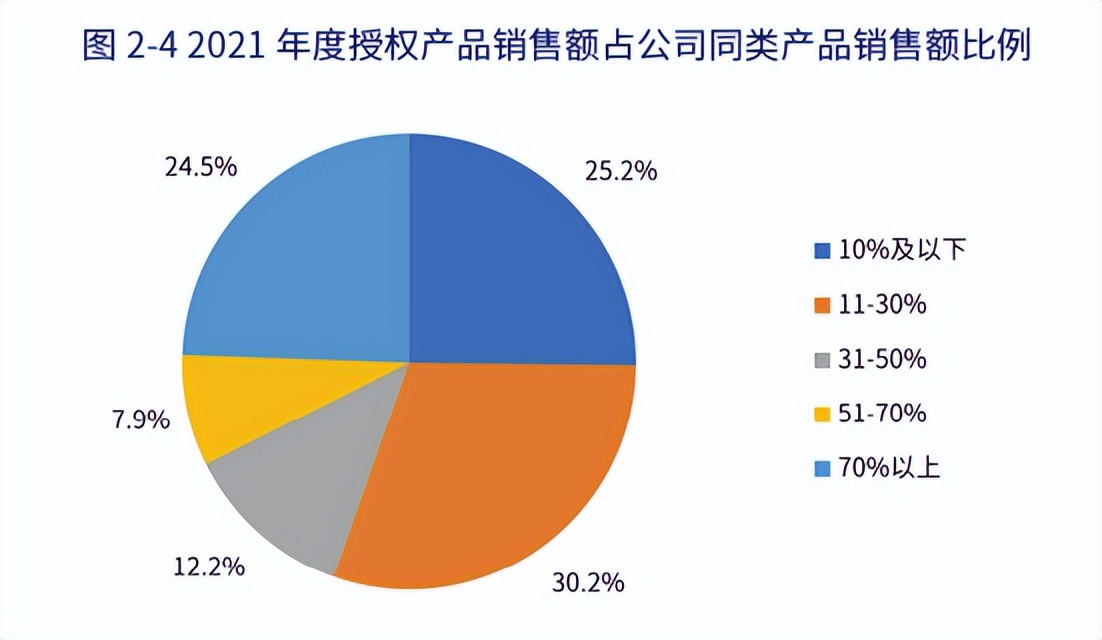 年零售额1374亿元，动漫IP占比28%，中国品牌授权行业有这些特征