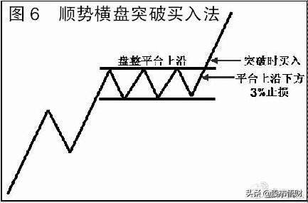 干货：趋势交易中的三种稳定致胜方法（很受启发）