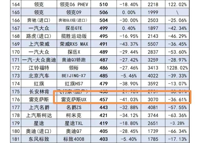 雷克萨斯4月在华暴跌，曾加价7万的销量支柱：ES200辉煌不再