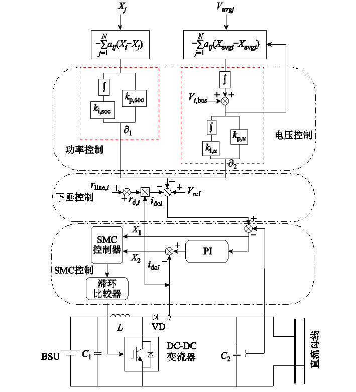 浙江工大学者提出一种基于滑模控制的直流微电网一致性控制策略