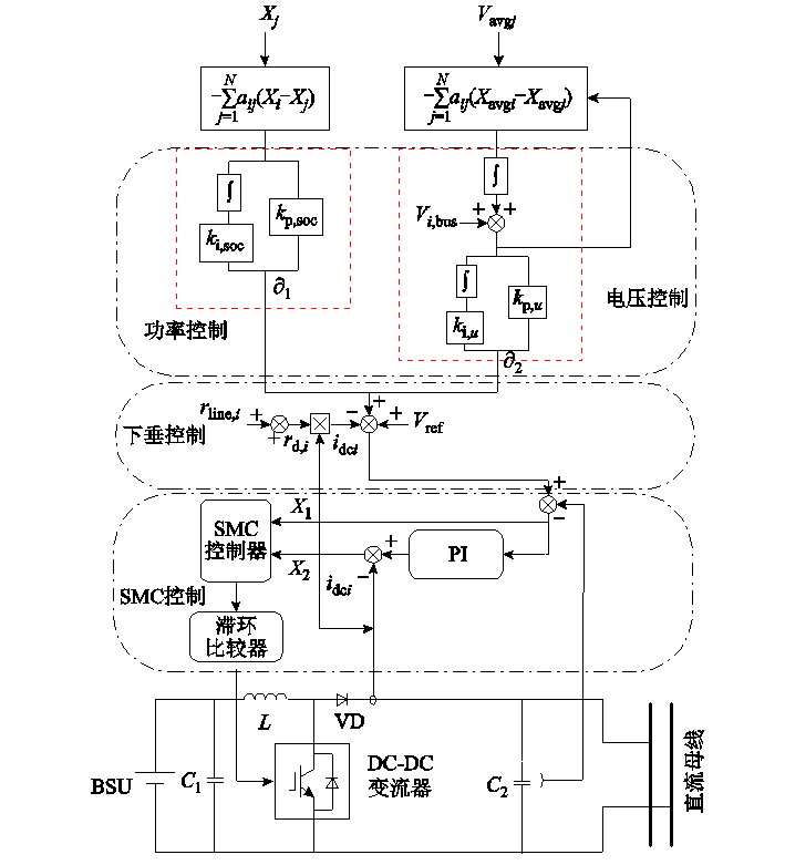 浙江工大學(xué)者提出一種基于滑?？刂频闹绷魑㈦娋W(wǎng)一致性控制策略