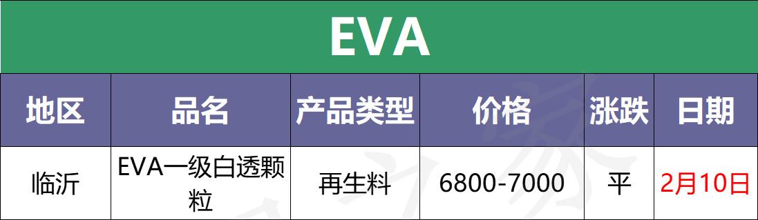 今日塑料行情；刚涨点又跌回来了，PE市场最高下调400元/吨