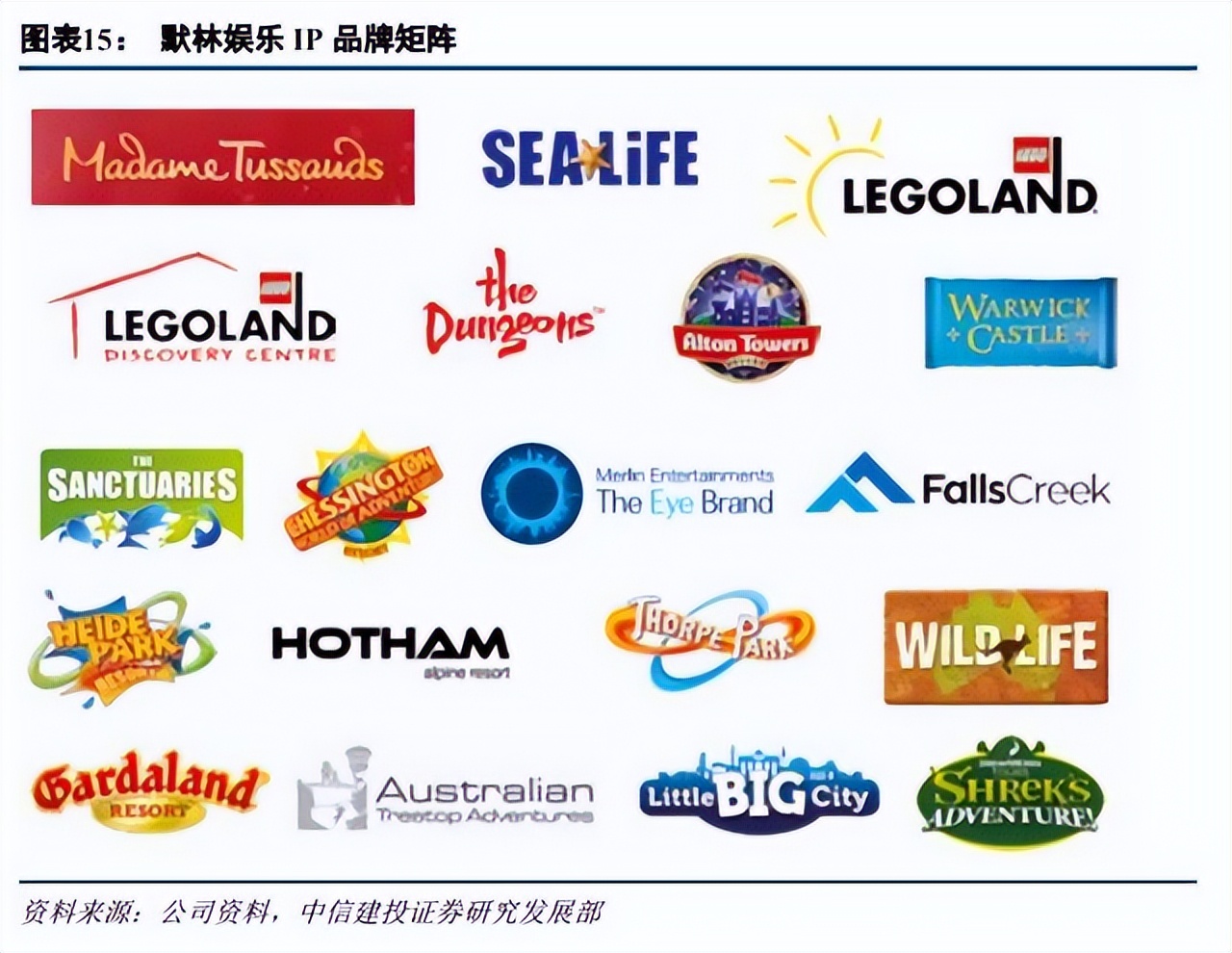 全球版图曝光：默林娱乐中国主题娱乐市场策略（上）