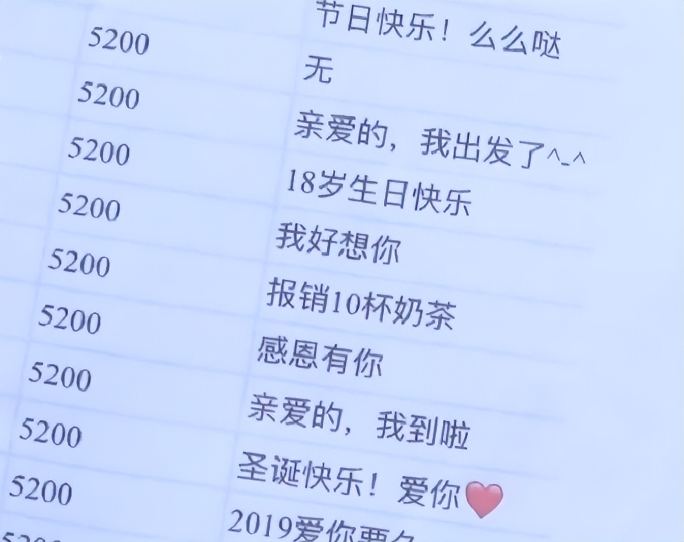 2020年，山东男子恋爱花96万，分手起诉女方还钱，女子：你是奇葩