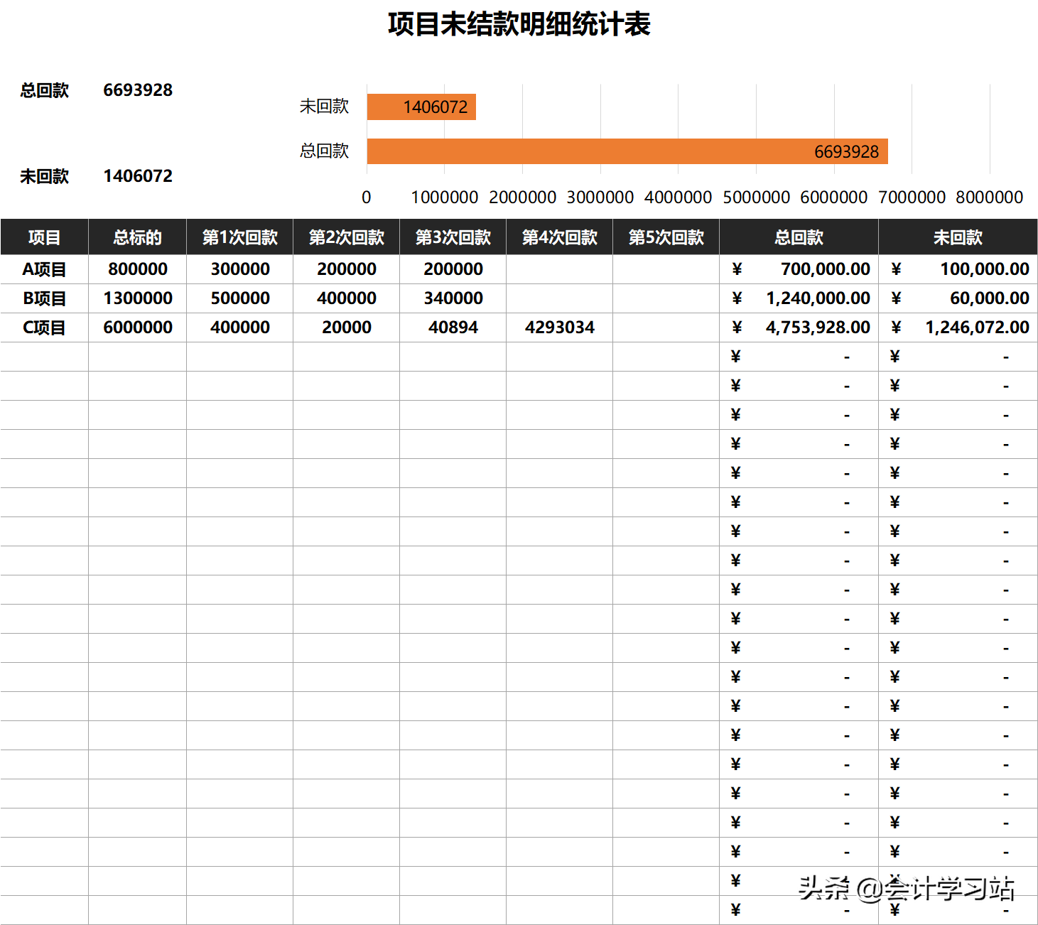 财务经理直言：做会计连对账都做不好，你离失业真的不远了
