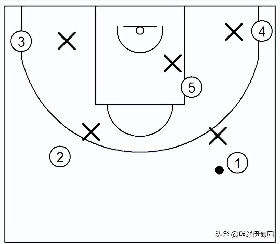 cba的三分线离篮筐有多远(篮球阵地进攻之落位篇)