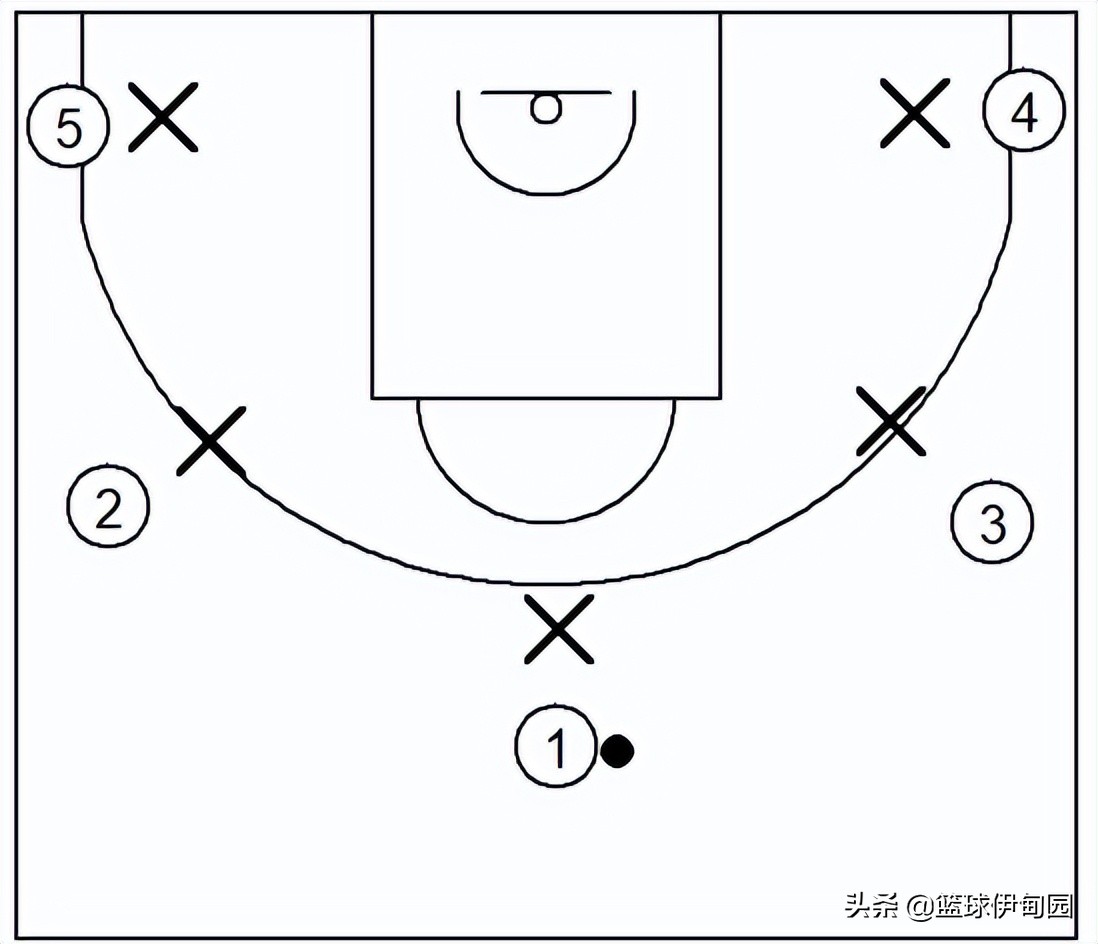一场篮球比赛有多少人组成(篮球阵地进攻之落位篇)