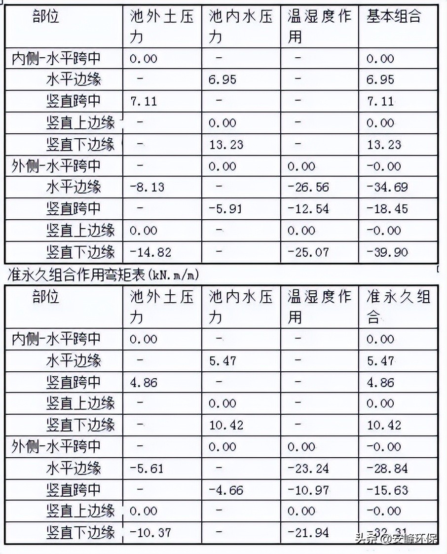 全了！水处理常用计算公式汇总