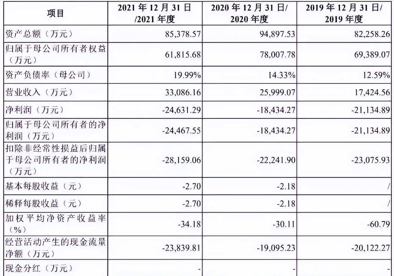 国产软件雄起，“卡脖子”将成为过去？